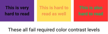 example of three inaccessible background to foreground color combinations. Text reads: “These all fail required color contrast levels.”